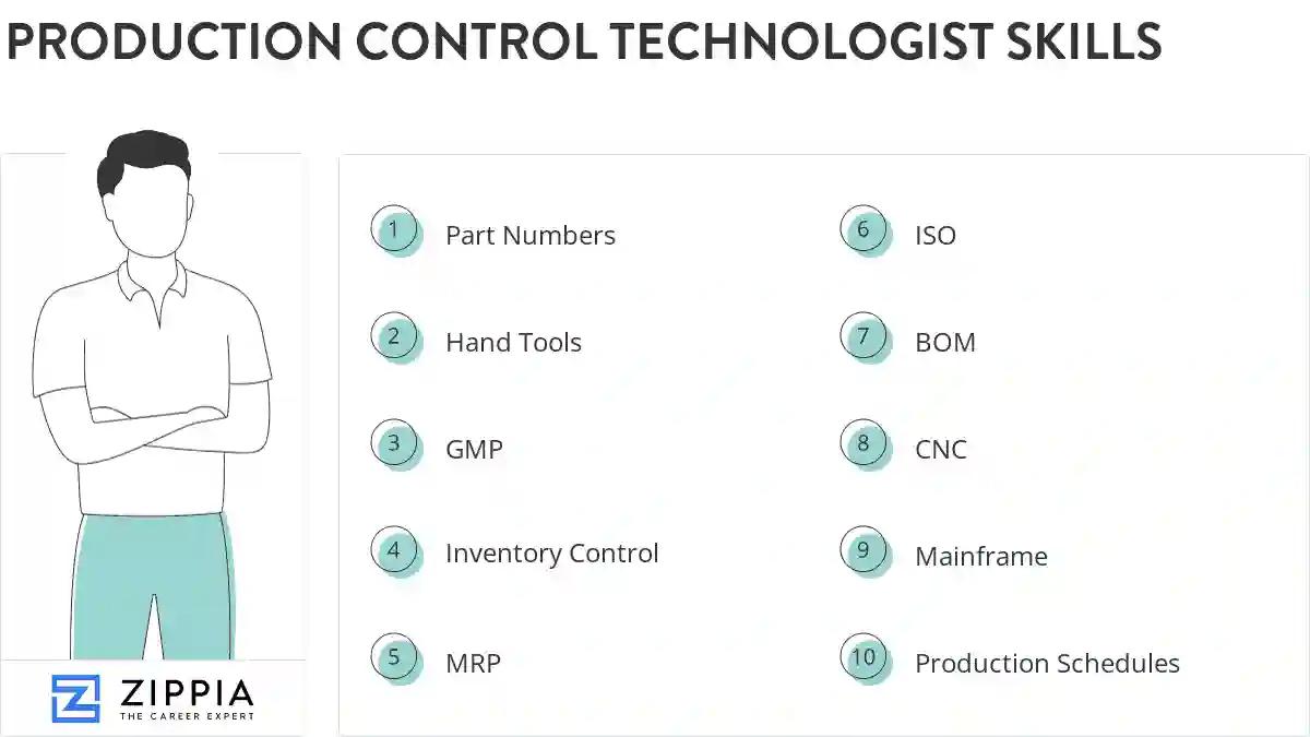 Production control technologist skills