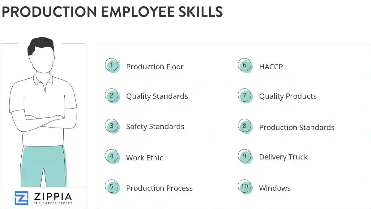 Production employee skills