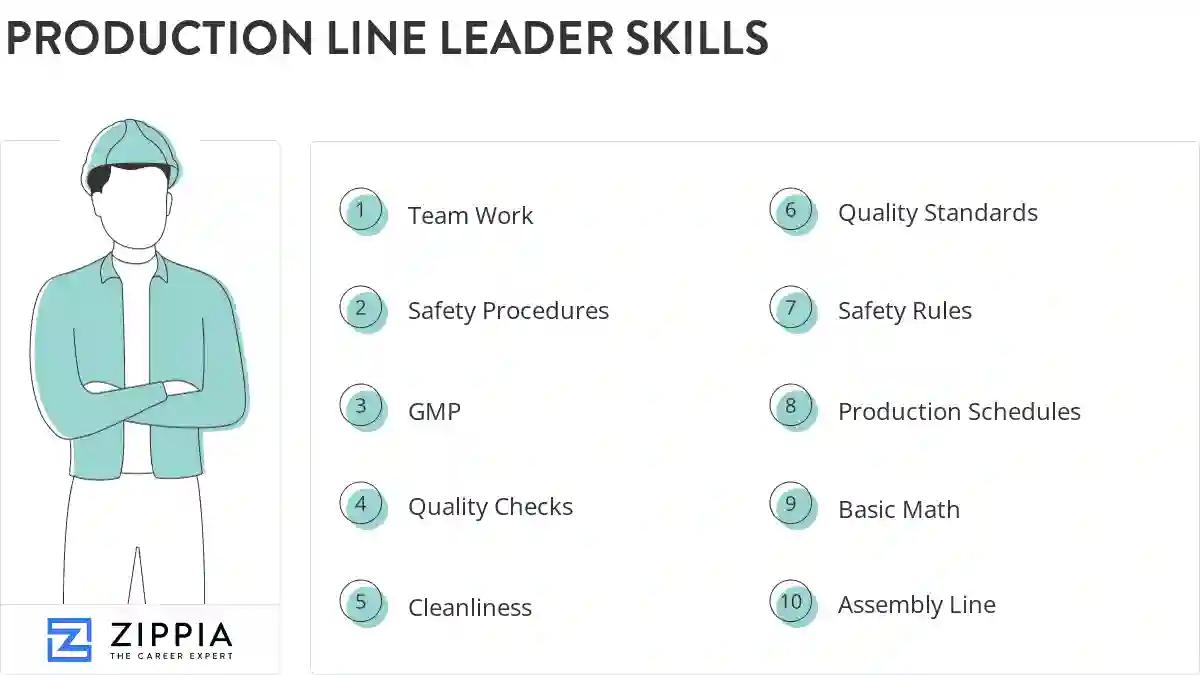Production line leader skills
