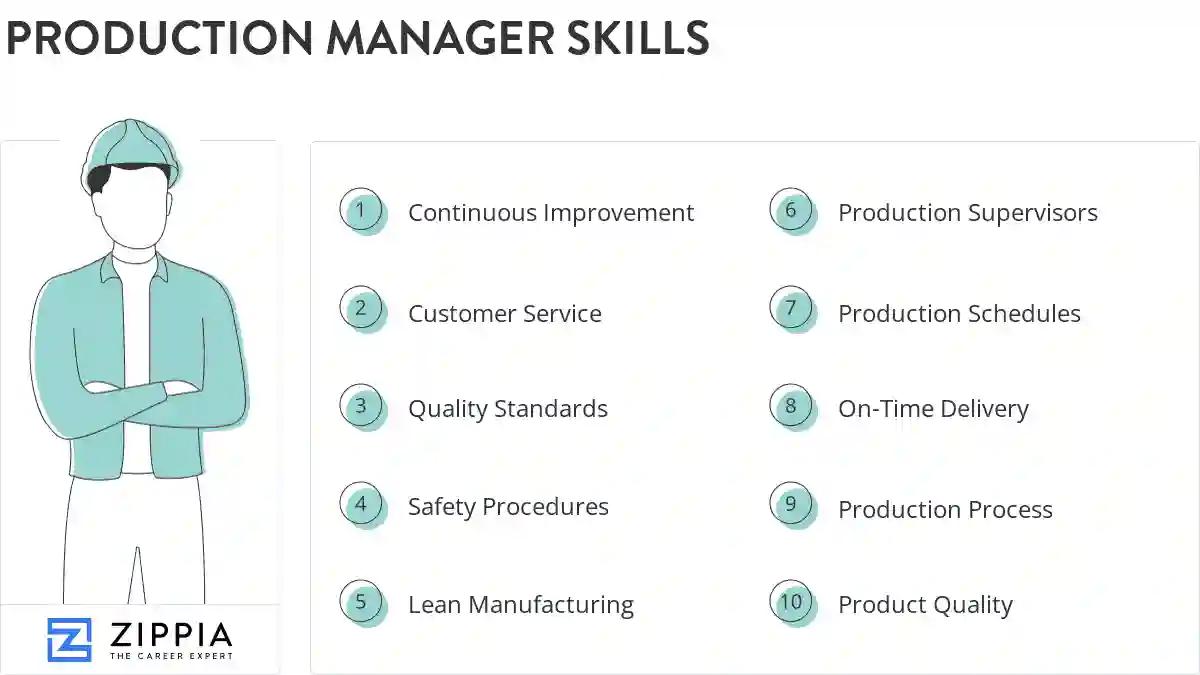 Production manager skills