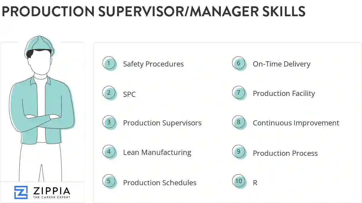 Production supervisor/manager skills