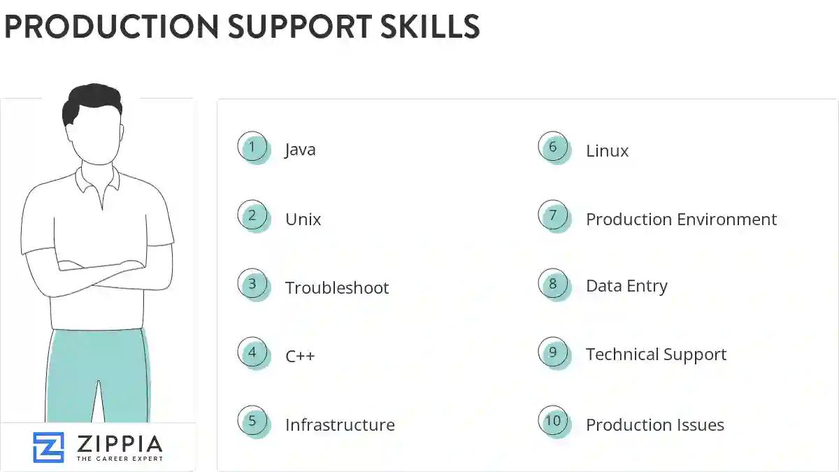 Production support skills