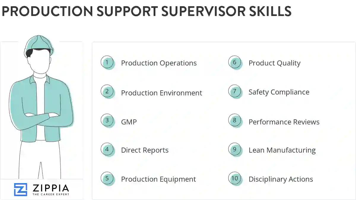 Production support supervisor skills