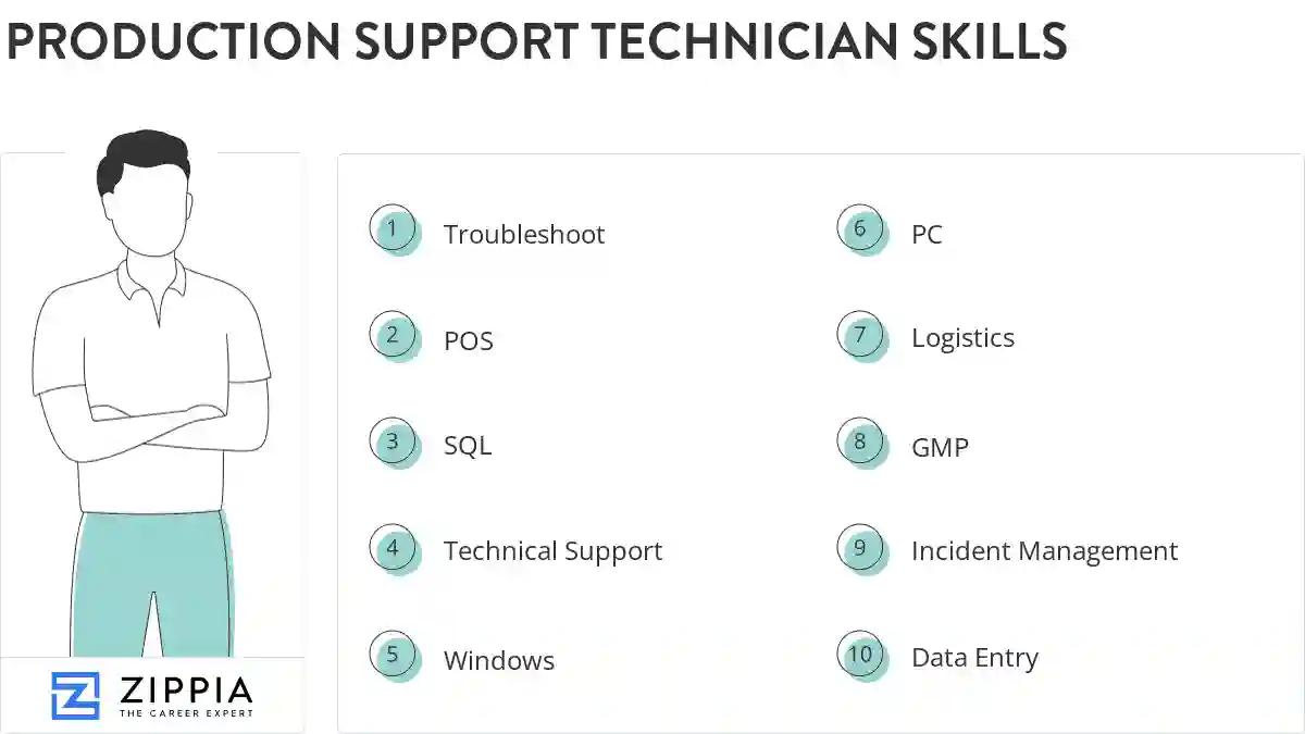 Production support technician skills