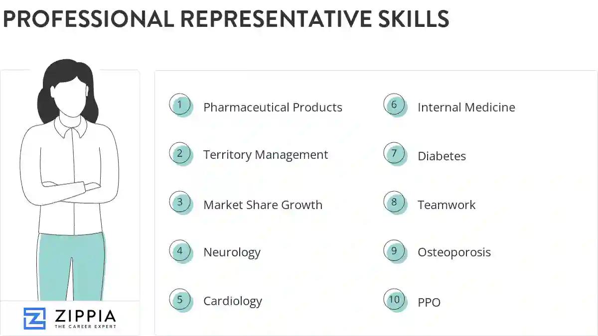 Professional representative skills