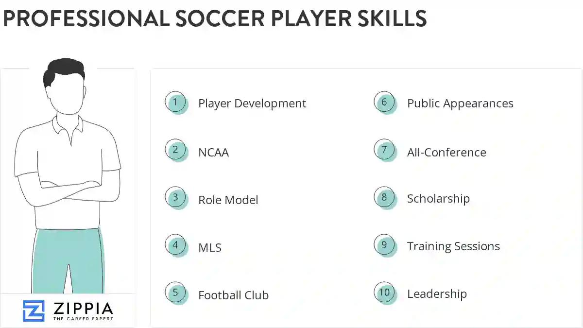 Professional soccer player skills