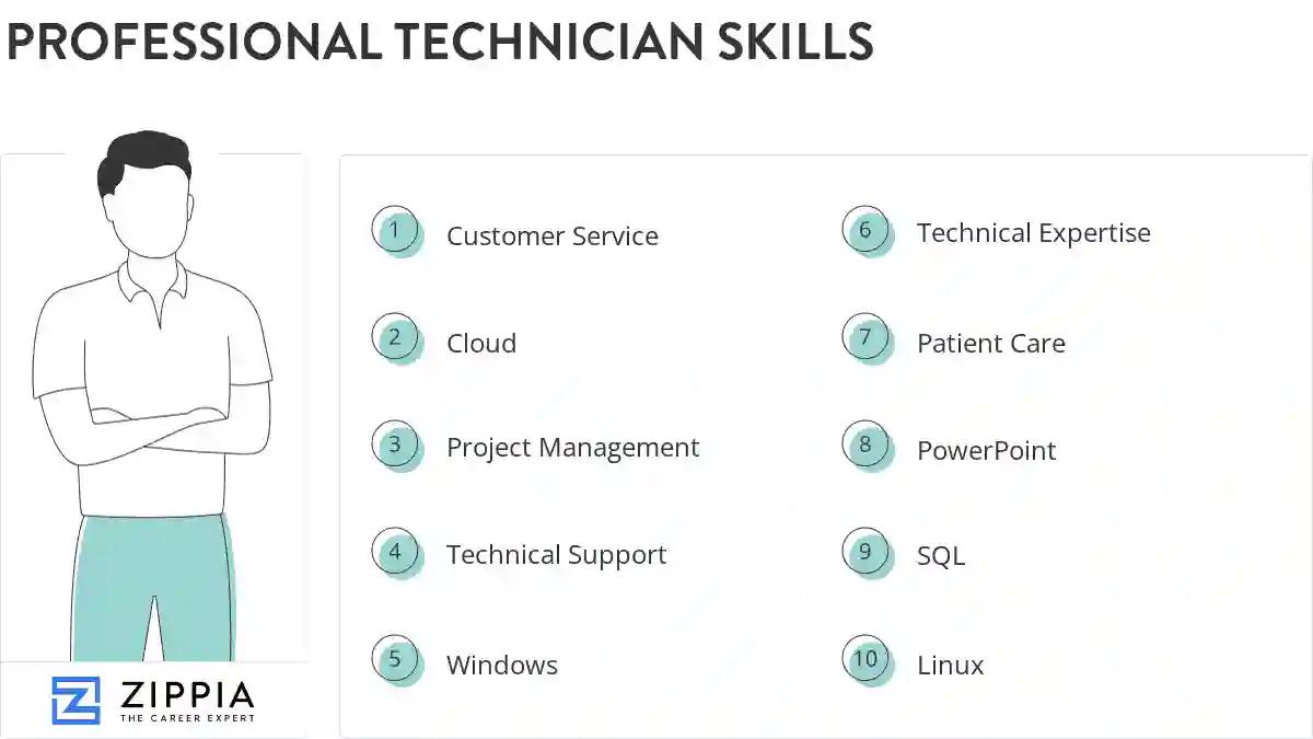 Professional technician skills