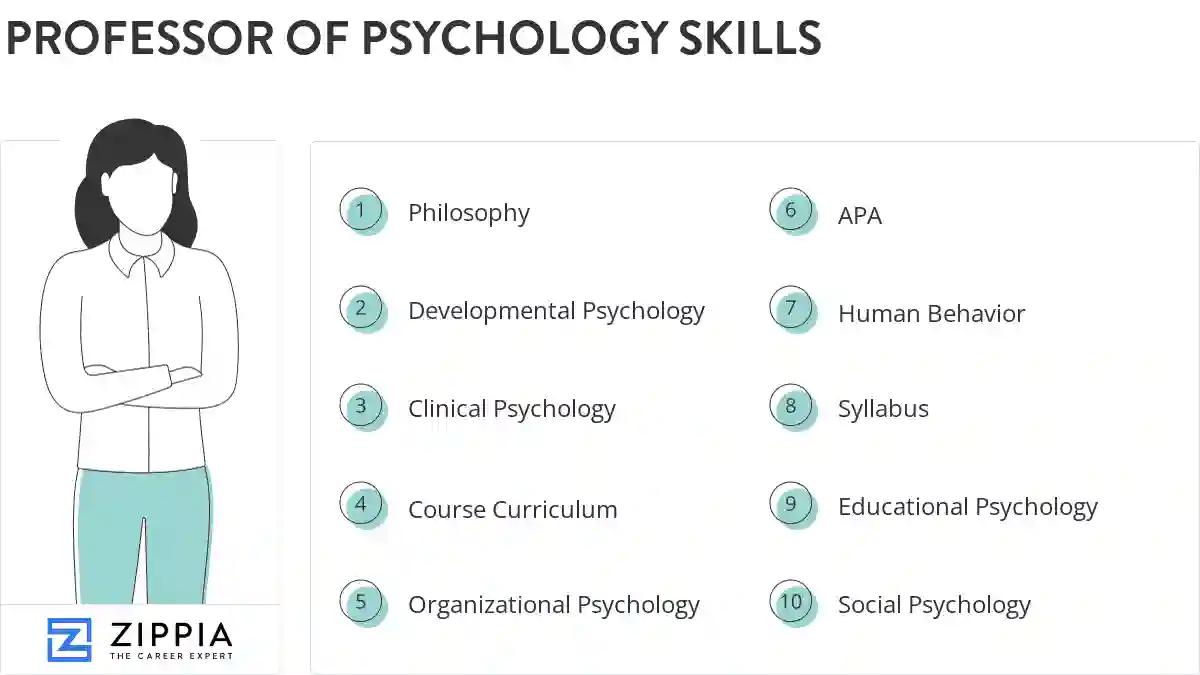 Professor of psychology skills