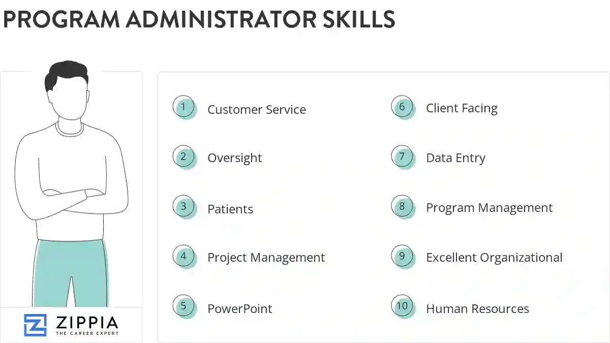 Program administrator skills