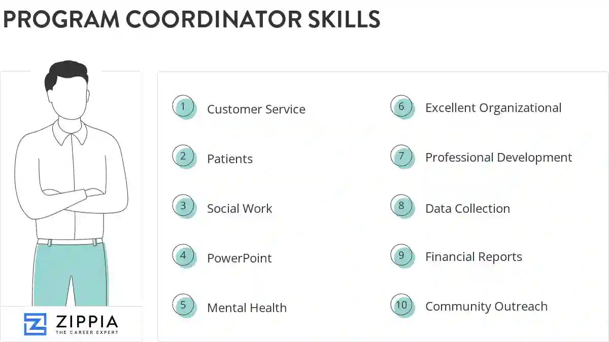 Program coordinator skills