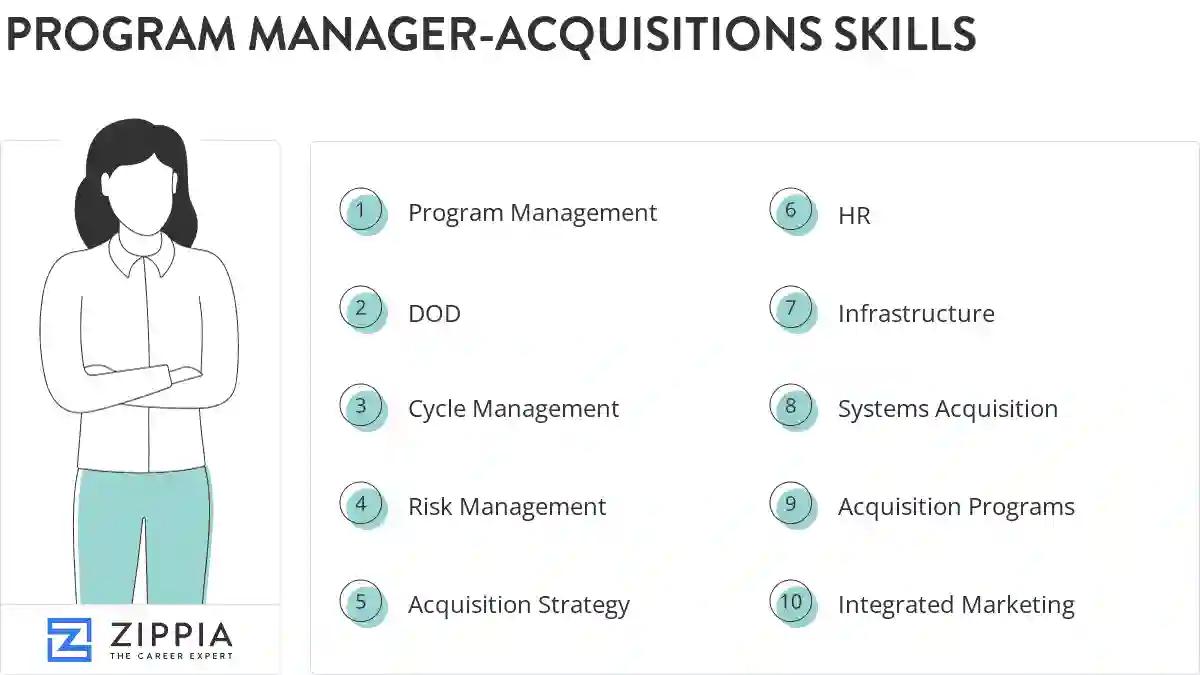 Program manager-acquisitions skills