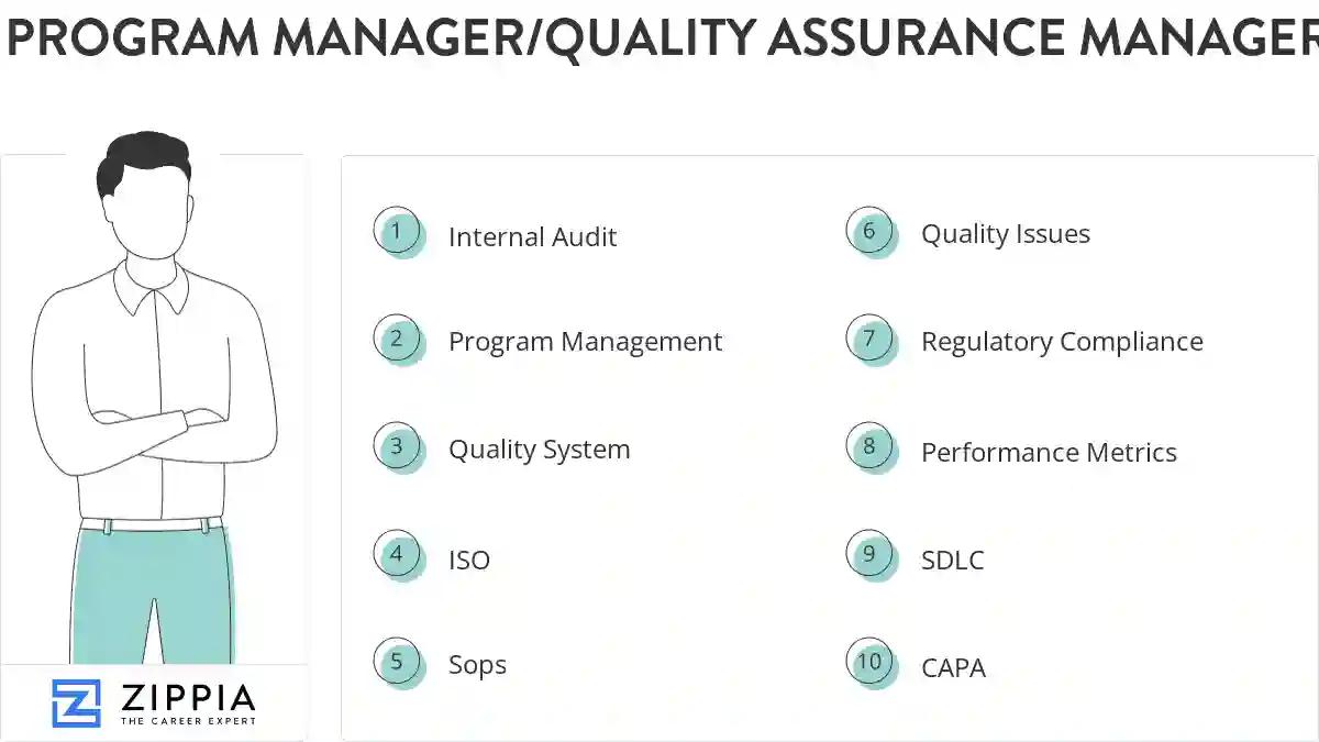 Program manager/quality assurance manager skills
