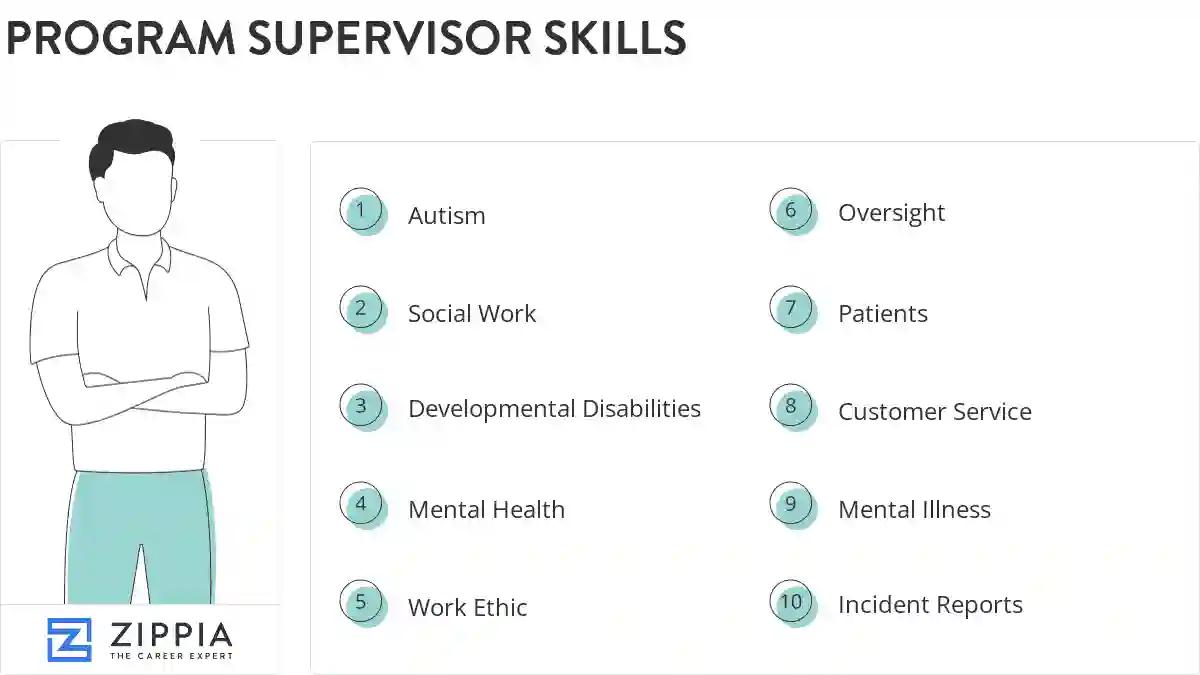 Program supervisor skills