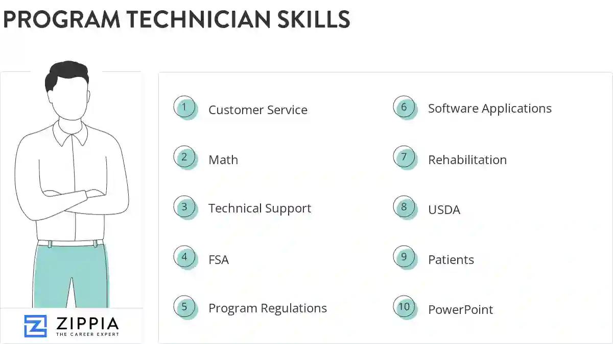 Program technician skills