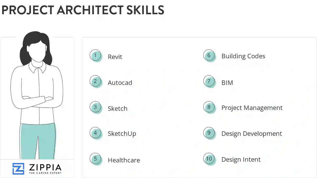 Project architect skills