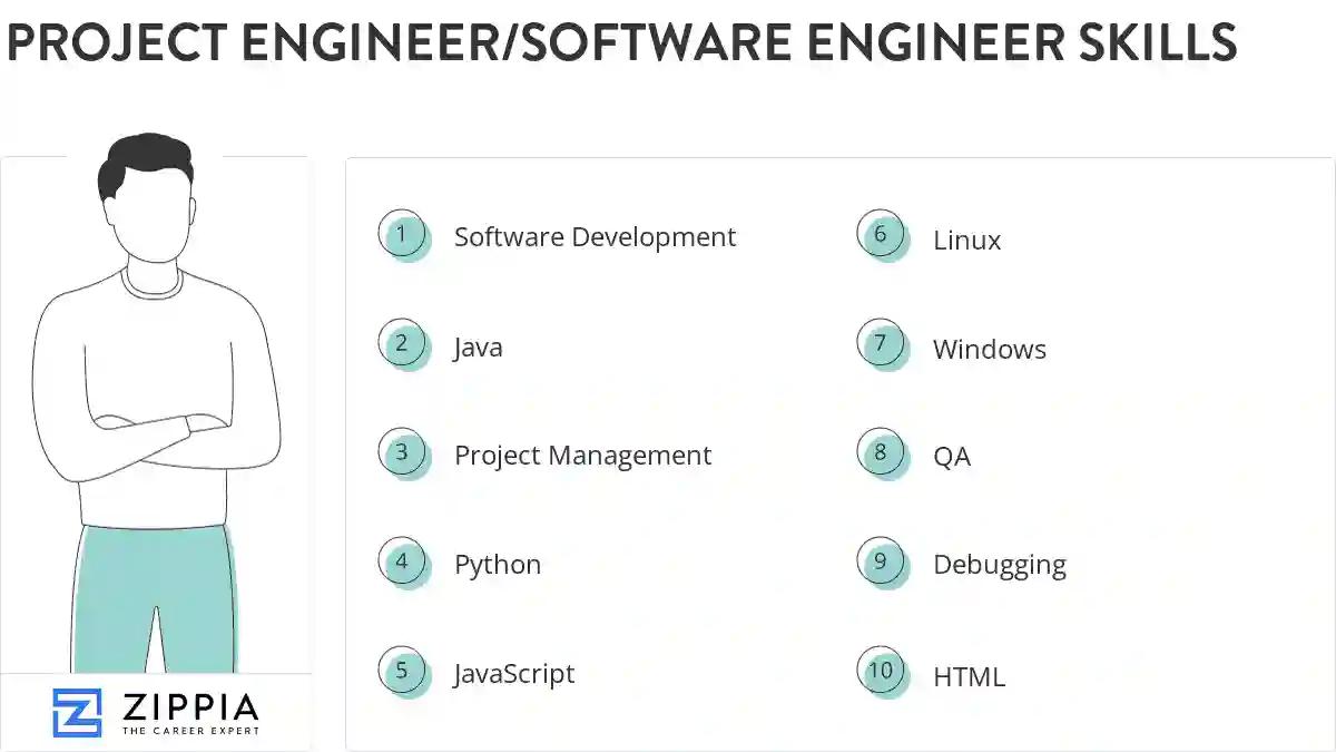 Project engineer/software engineer skills
