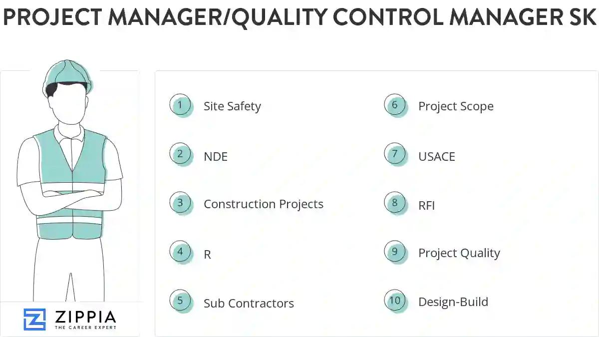 Project manager/quality control manager skills