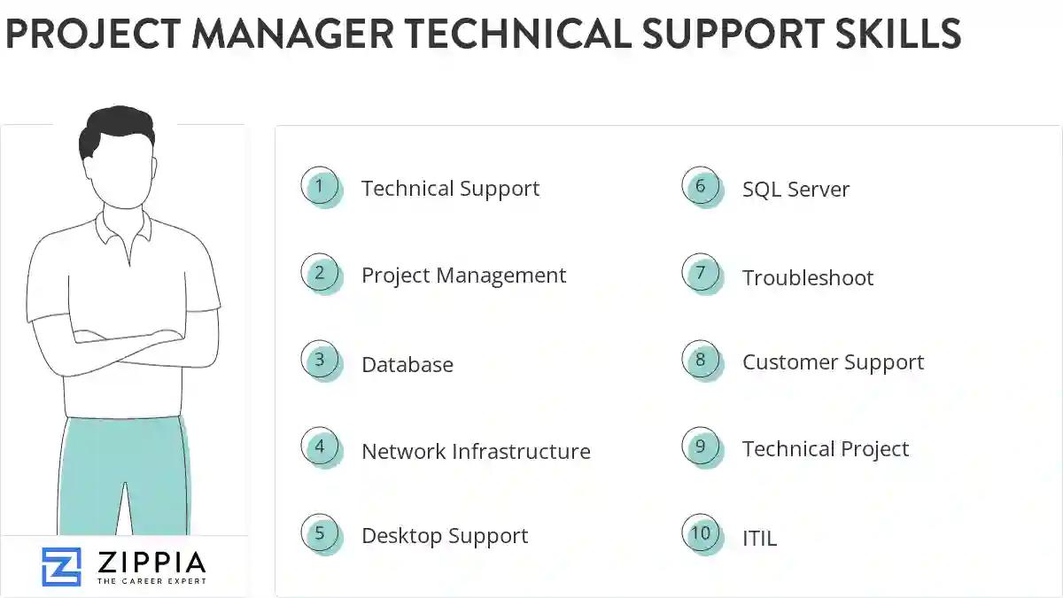 Project manager technical support skills