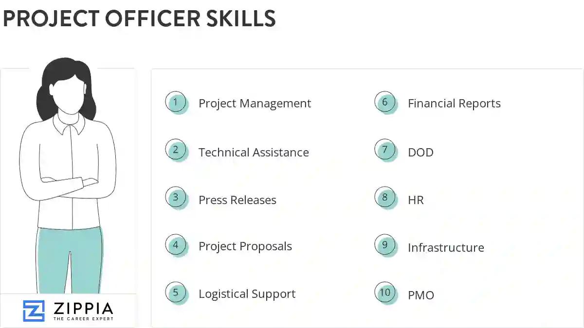 Project officer skills