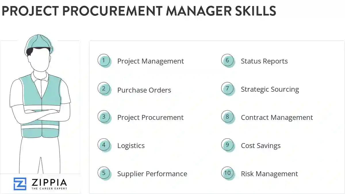 Project procurement manager skills