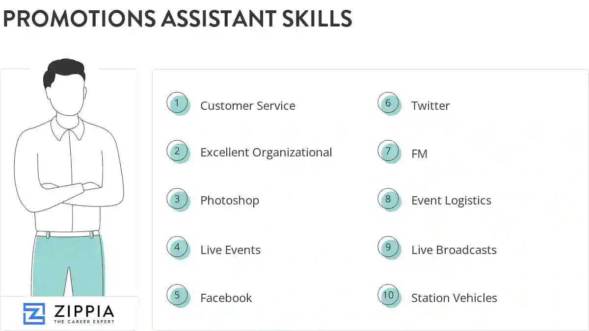 Promotions assistant skills