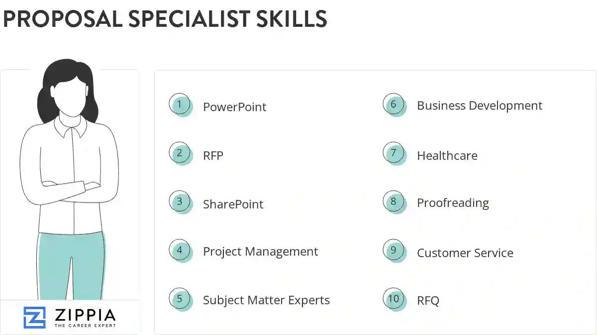 Proposal specialist skills