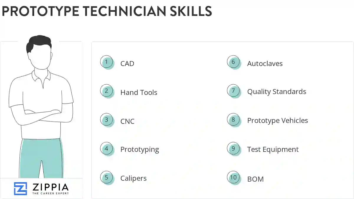 Prototype technician skills