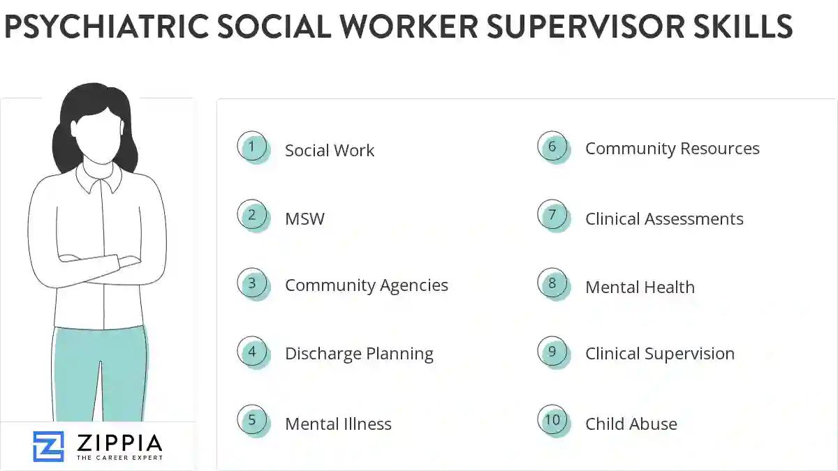 Psychiatric social worker supervisor skills