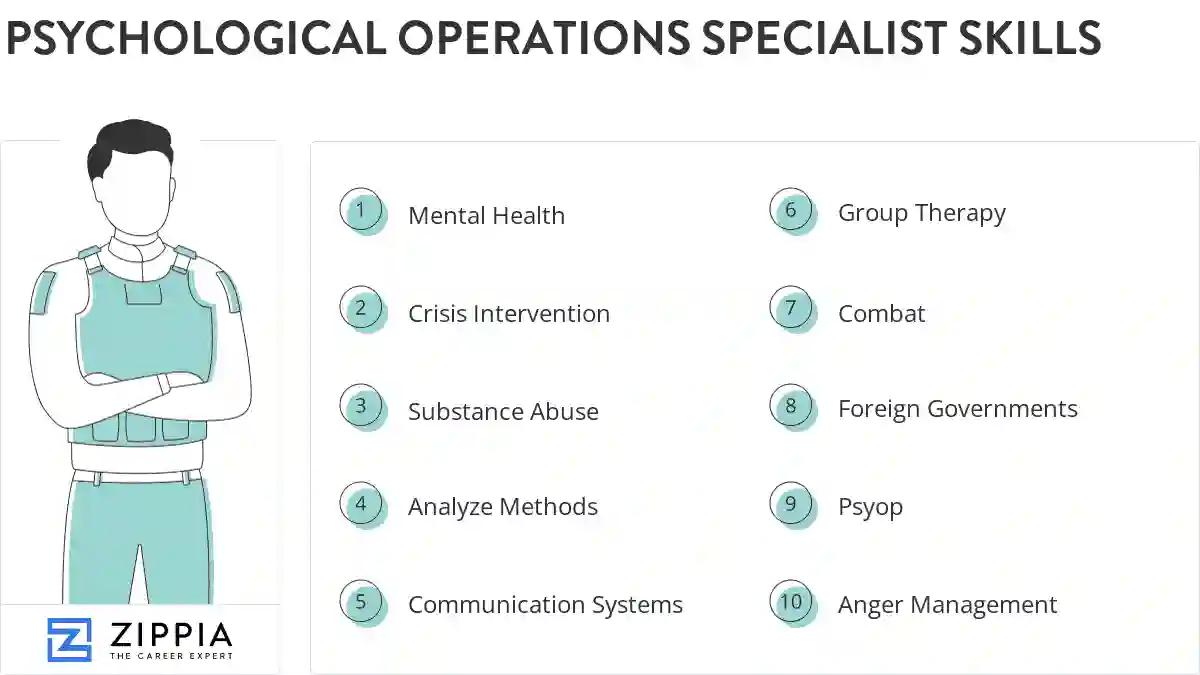 Psychological operations specialist skills