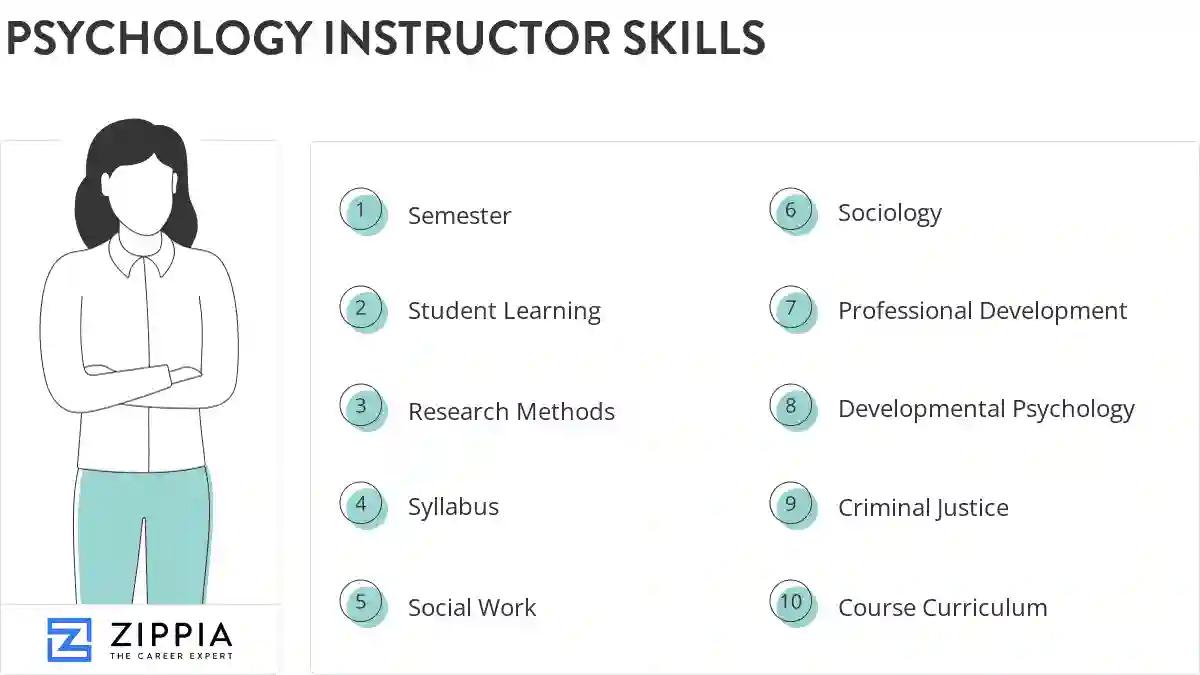Psychology instructor skills
