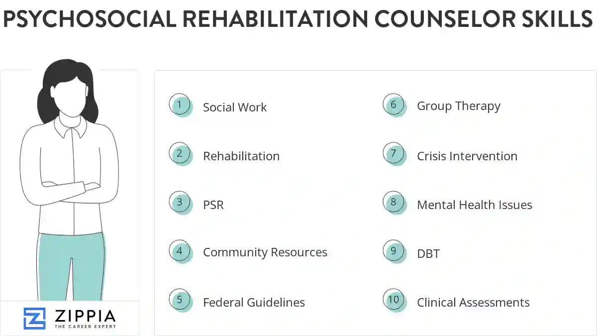 Psychosocial rehabilitation counselor skills