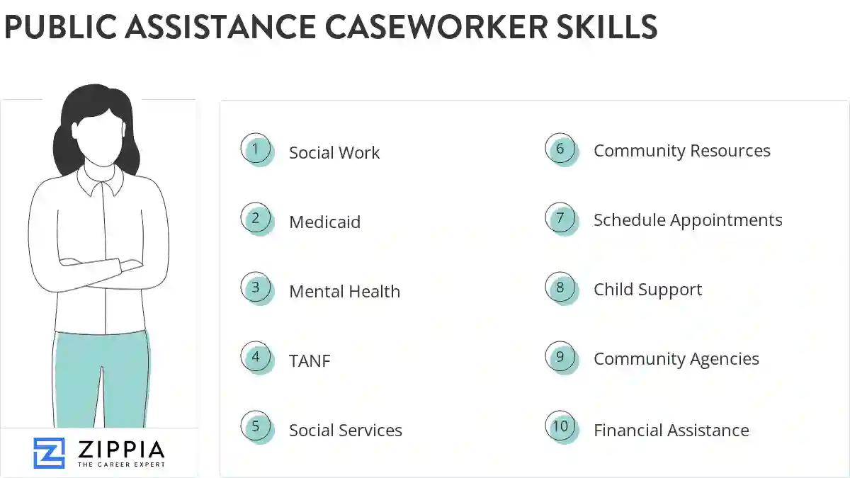 Public assistance caseworker skills