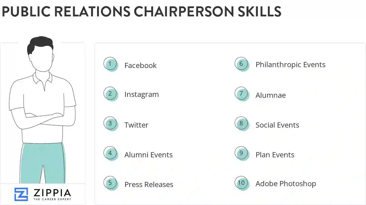 Public relations chairperson skills