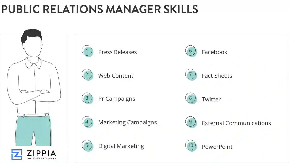 Public relations manager skills