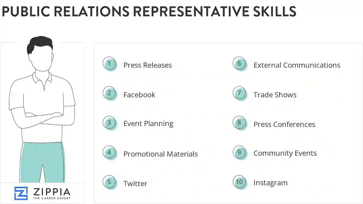 Public relations representative skills
