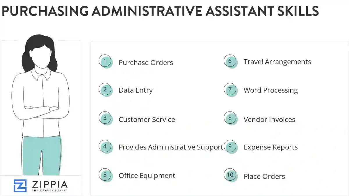 Purchasing administrative assistant skills