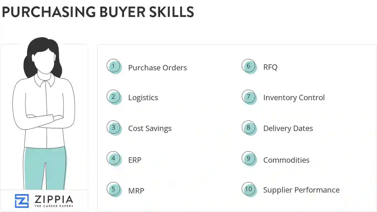 Purchasing buyer skills