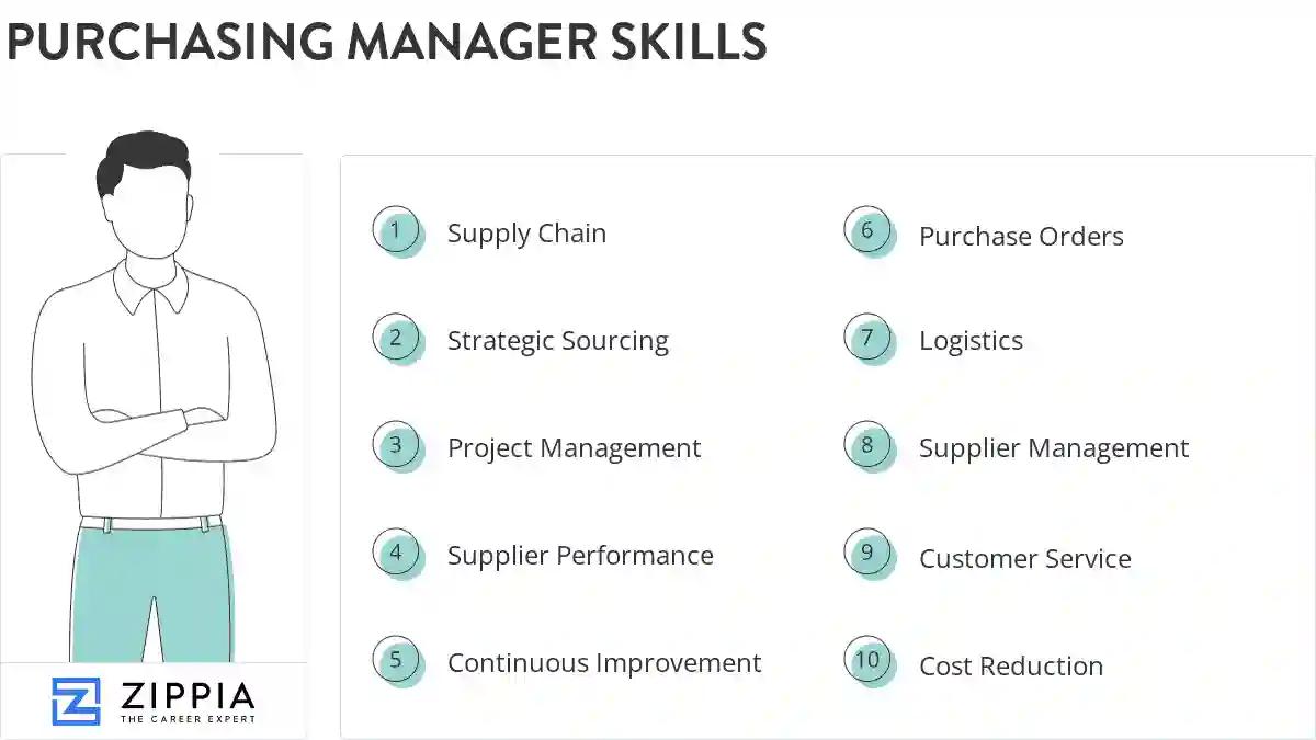 Purchasing manager skills