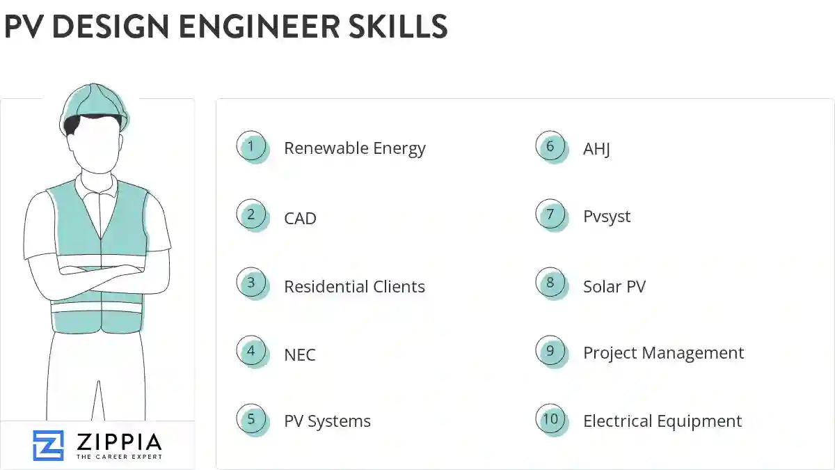 Pv design engineer skills
