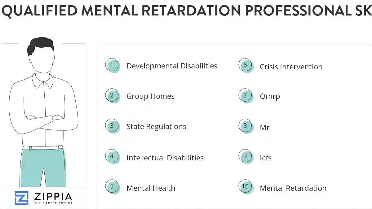 Qualified mental retardation professional skills