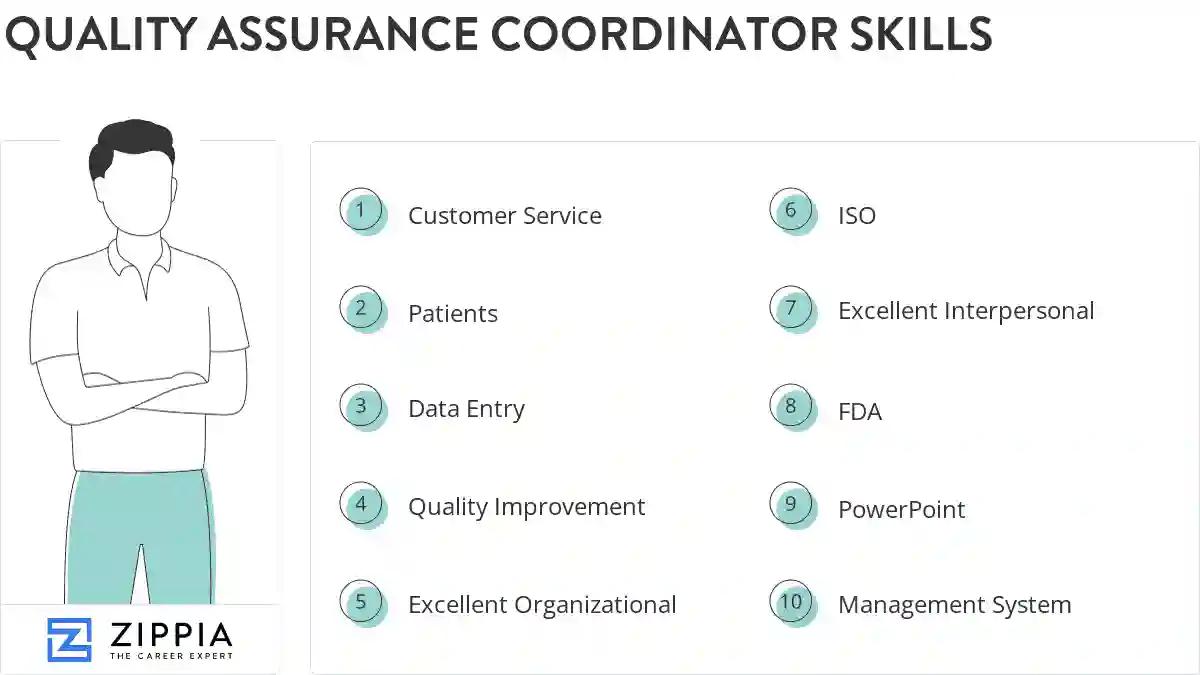 Quality assurance coordinator skills