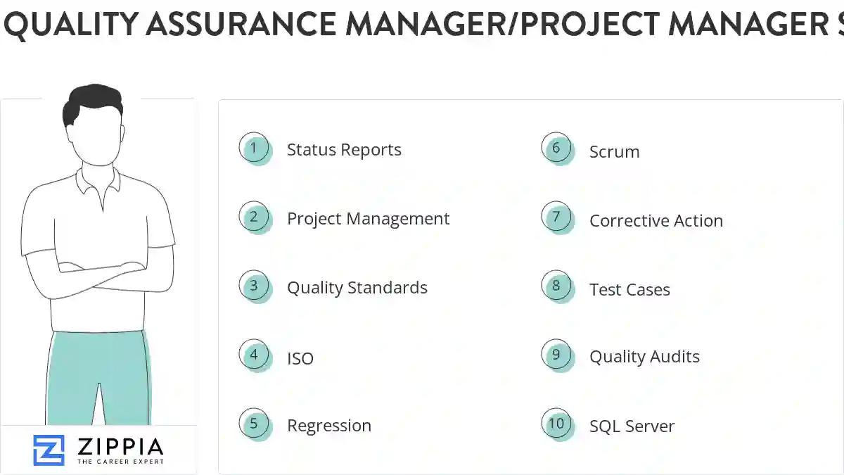 Quality assurance manager/project manager skills
