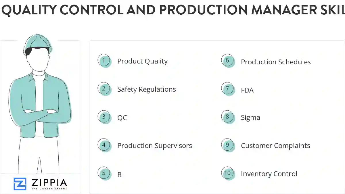 Quality control and production manager skills