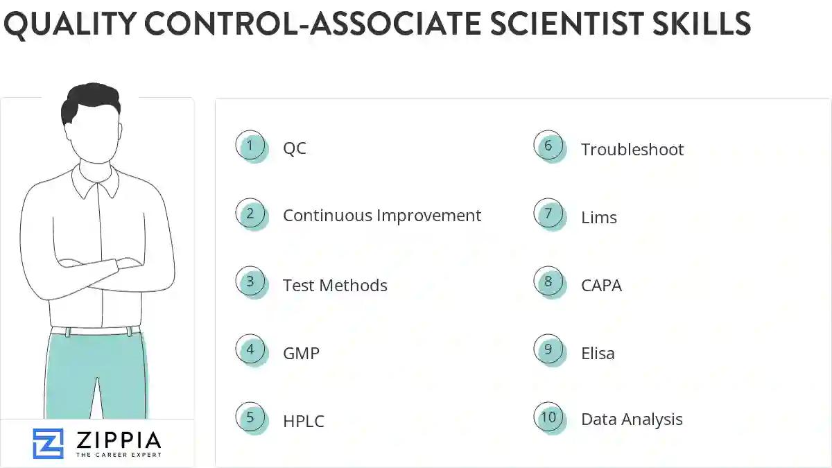 Quality control-associate scientist skills