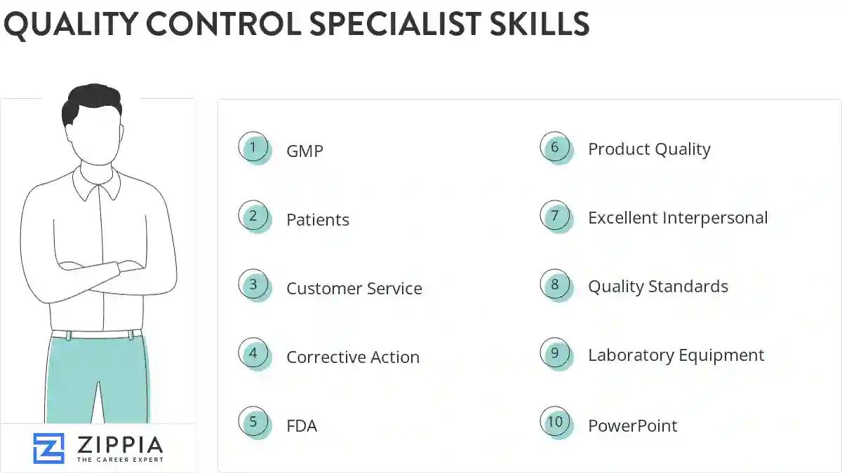 Quality control specialist skills