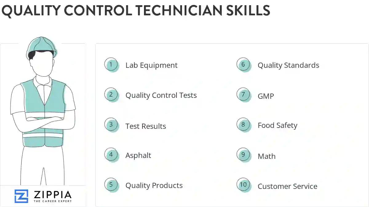 Quality control technician skills
