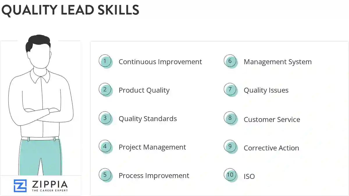 Quality lead skills