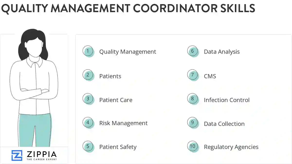Quality management coordinator skills