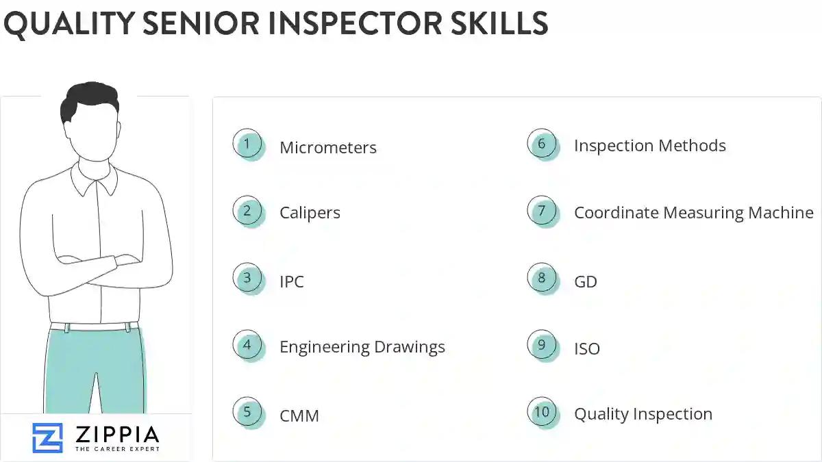 Quality senior inspector skills