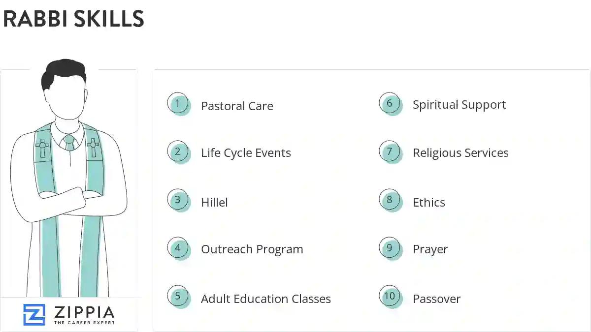 Rabbi skills